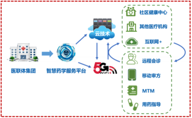 5G智慧醫療項目榮獲軟件開發大獎，引領未來醫療創新