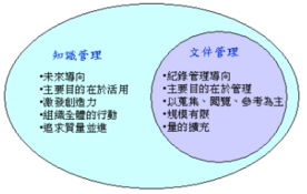 知識就是力量 企業知識管理咨詢實操指南